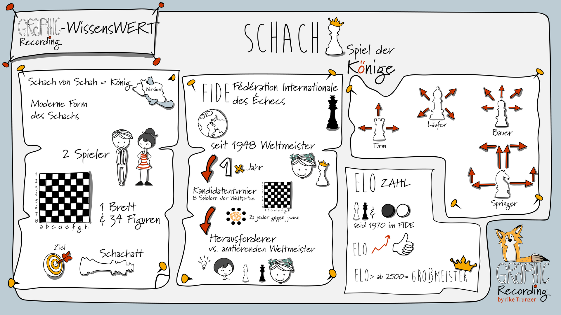 Graphic recording: Schach