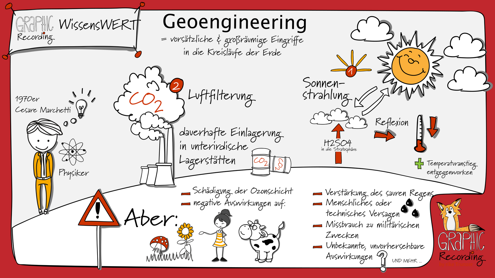 Graphic recording: Geoengeneering