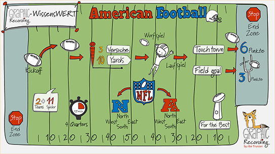 Graphic recording: American Football